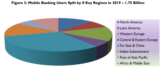 mobile-banking-users-worldwide