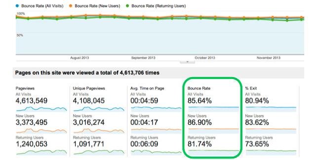 3024786-inline-i-11-the-ultimate-guide-to-google-analytics