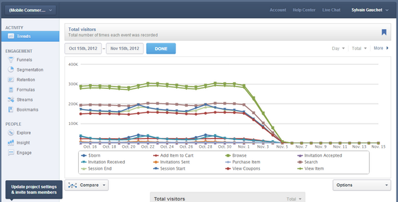 Mixpanel-Mobile-Analytics-Copier