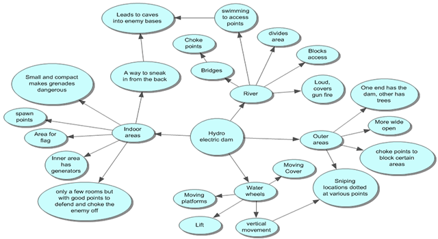 dam-flowchart