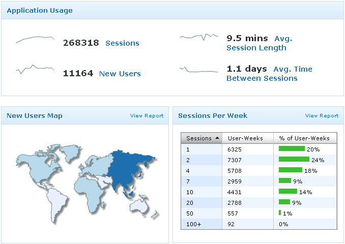 flurry-analytics