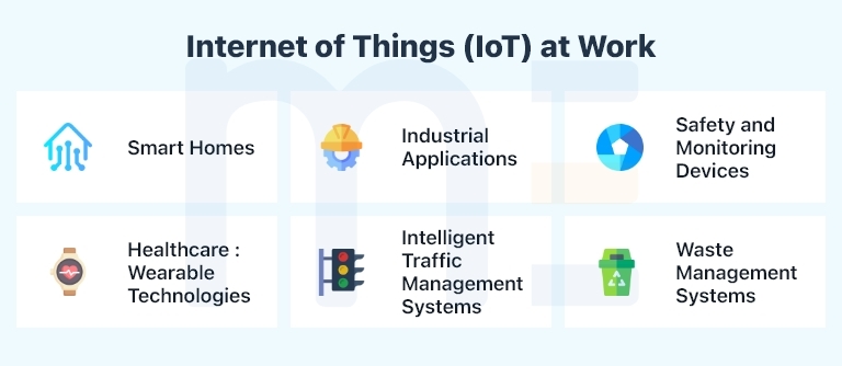 IoT at Work