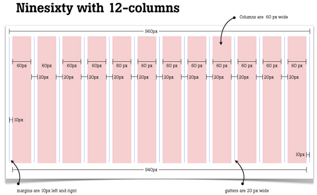 960 PX based 12 columns fluid grid responsive design