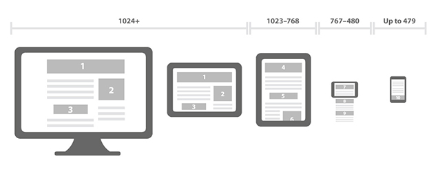 responsive design