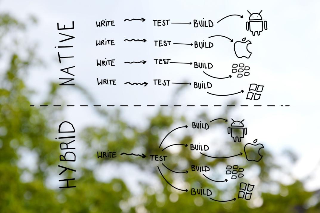 The Hybrid vs. Native debate