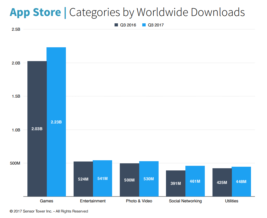 iOS most downloaded apps_Affle Enterprise