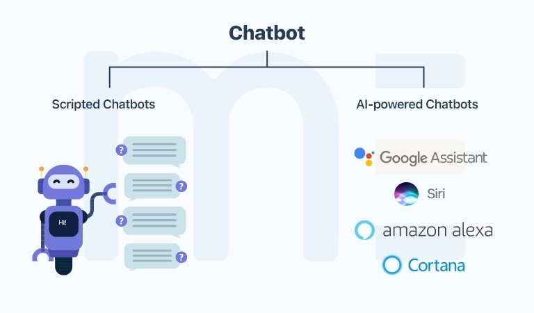 types of chatbot