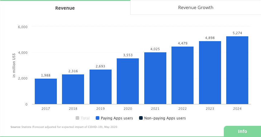 cross platform app development