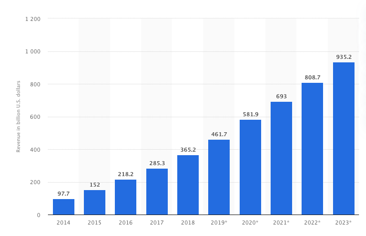 mobile app revenue