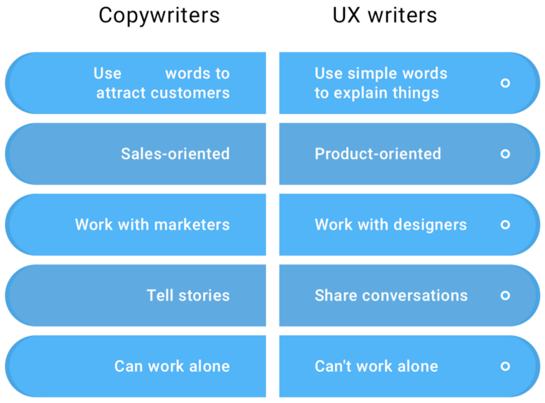 ux-writing