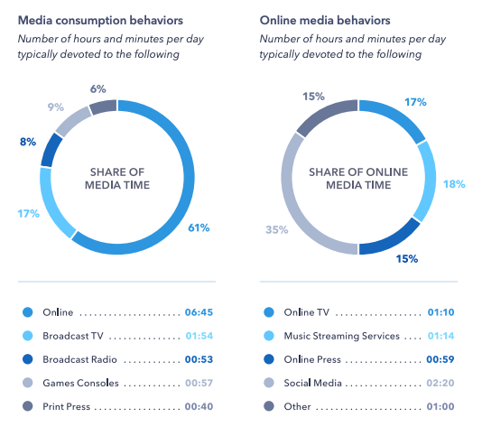 online smart tv users behavior