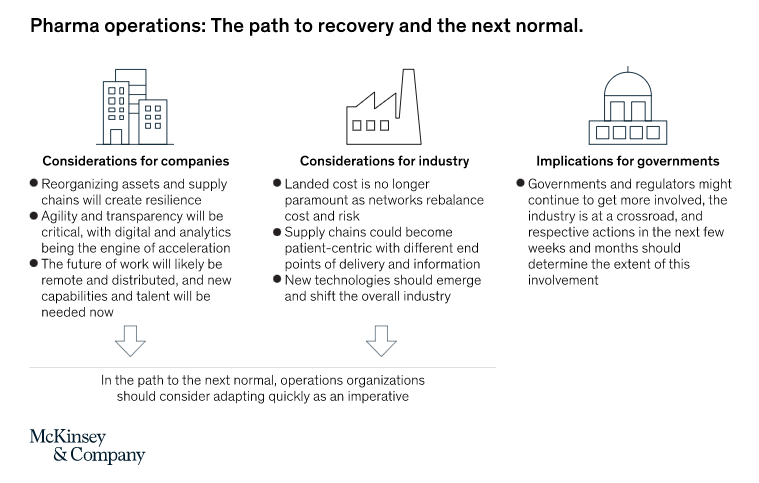 pharma operations