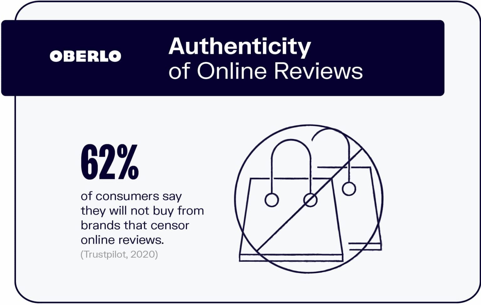authenticity of online reviews