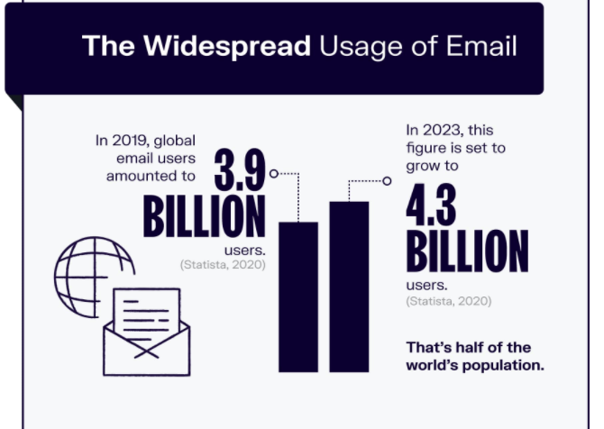 usage of email