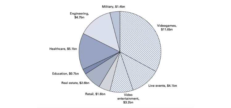 Virtual mall- data