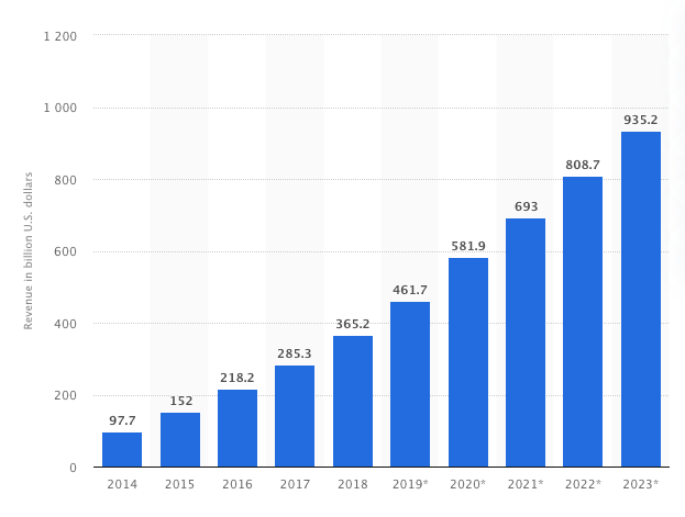 app revenue