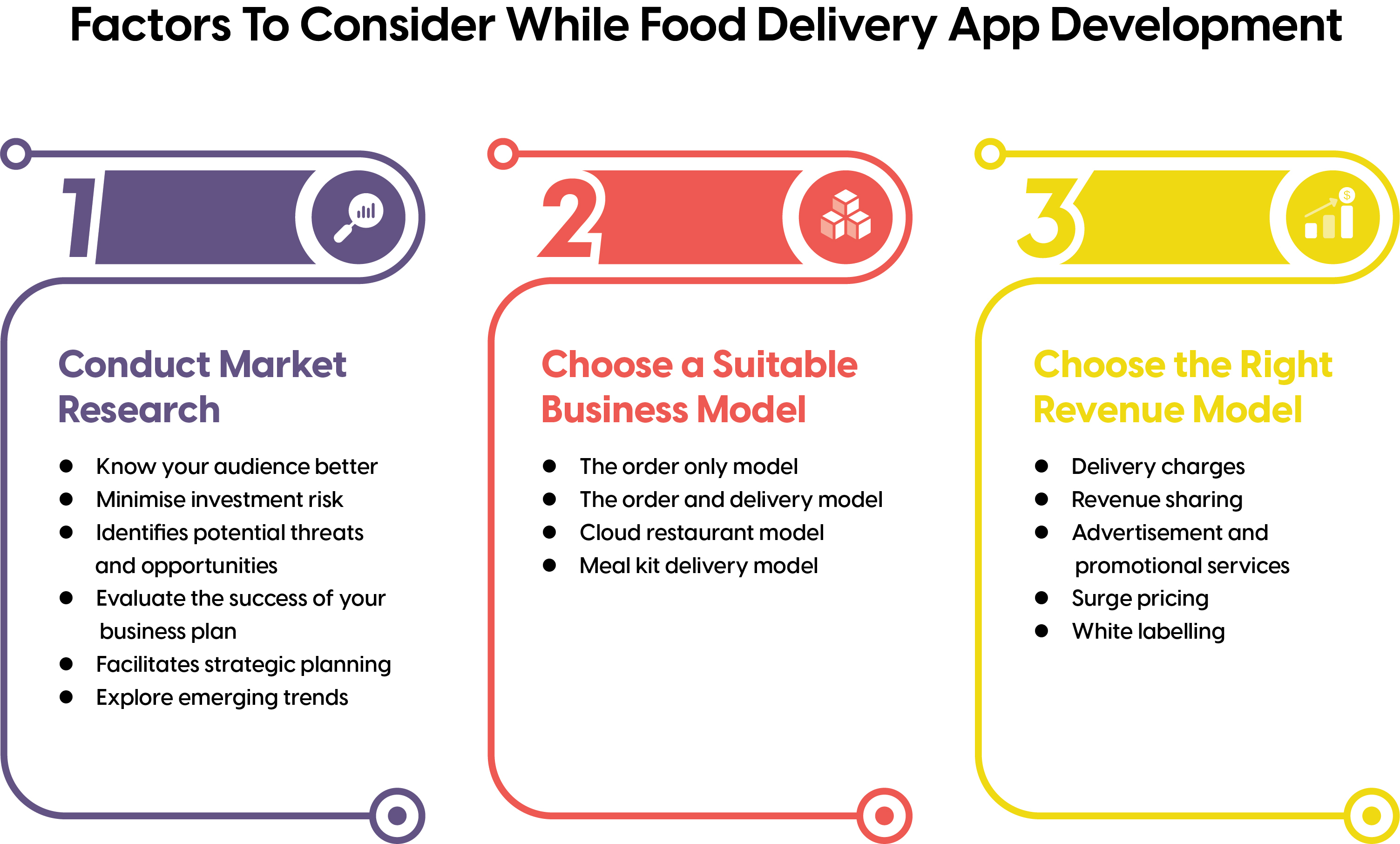 food delivery app development