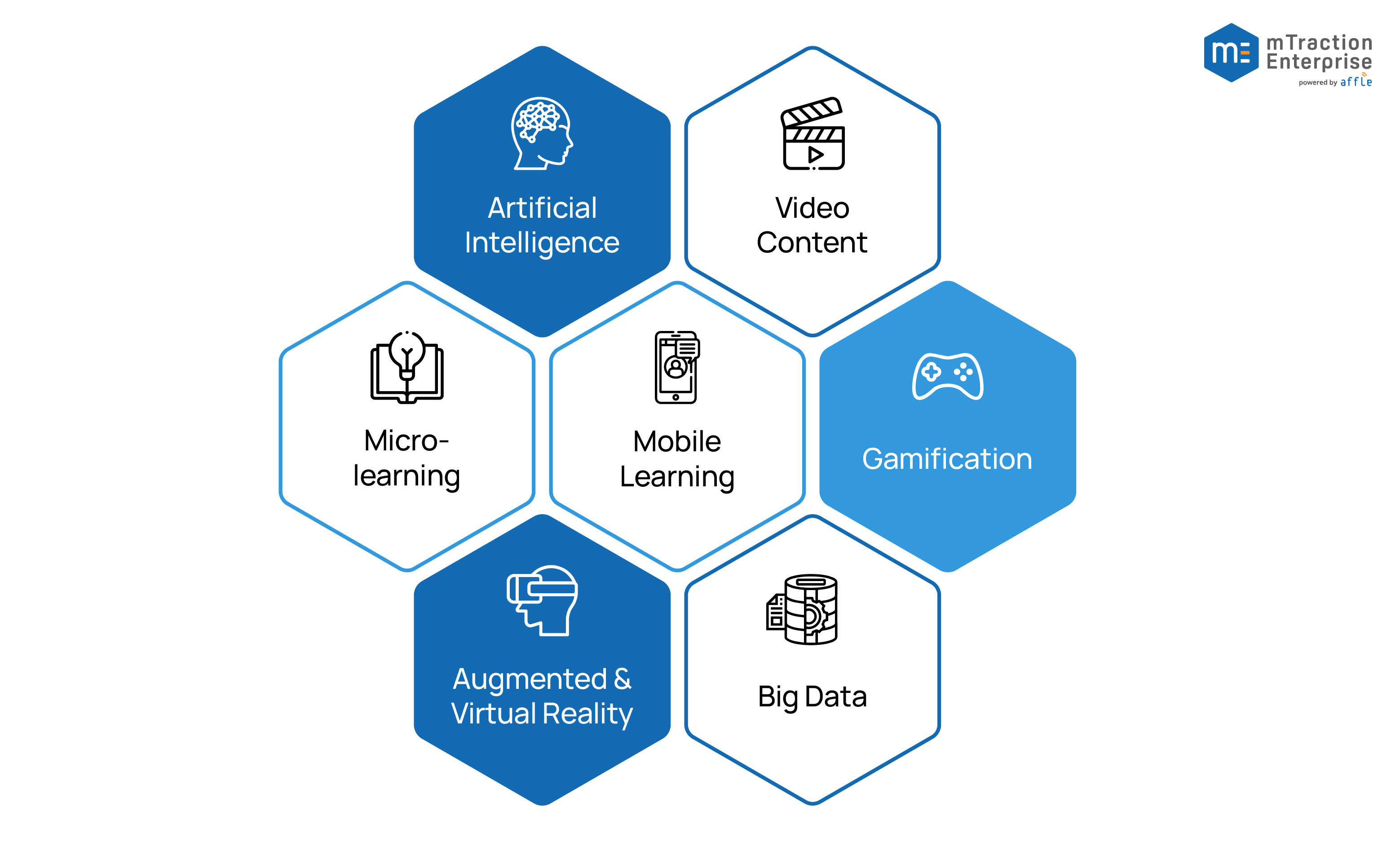 elearning app development trends