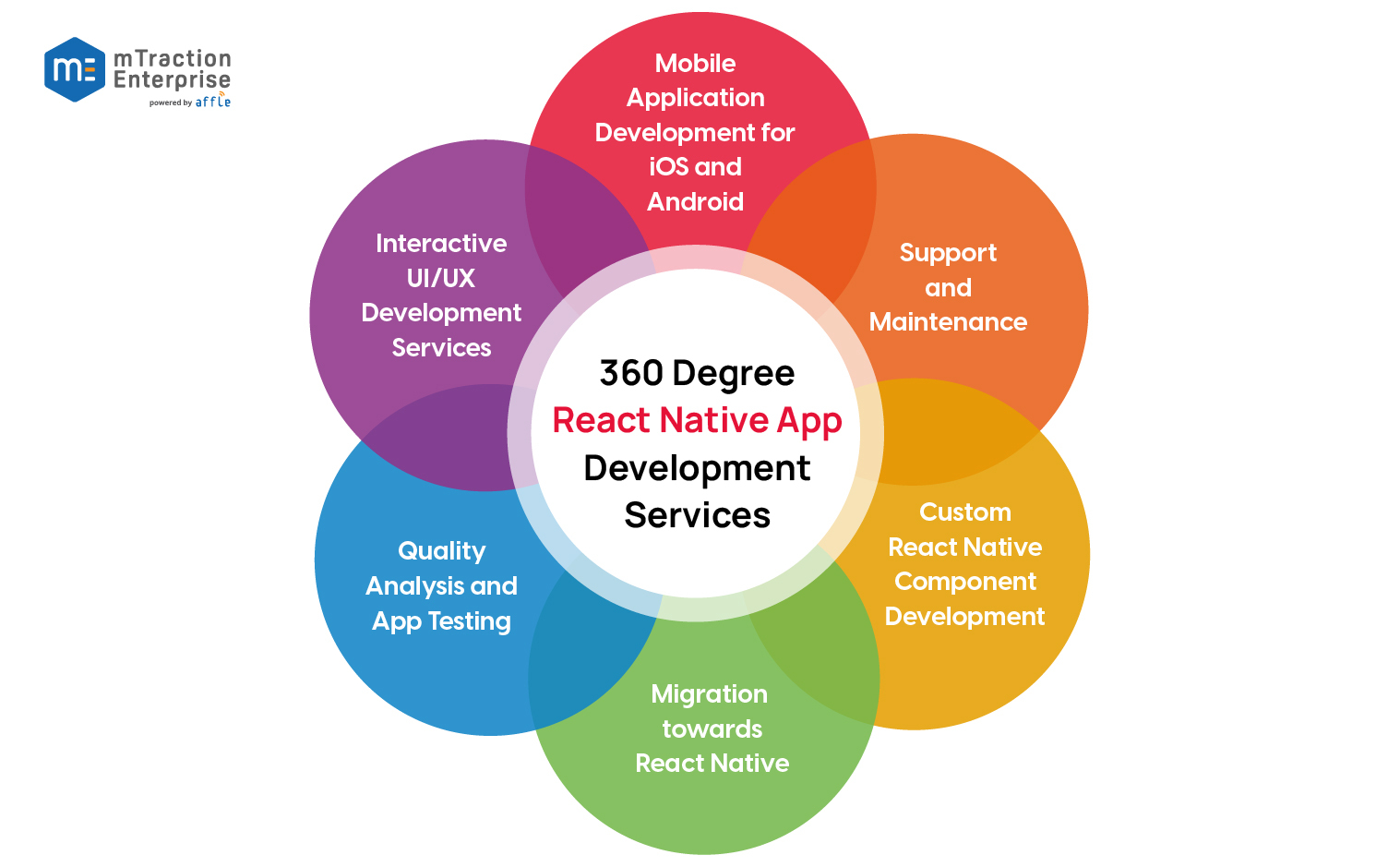 Responsibilities of a React Native Developer