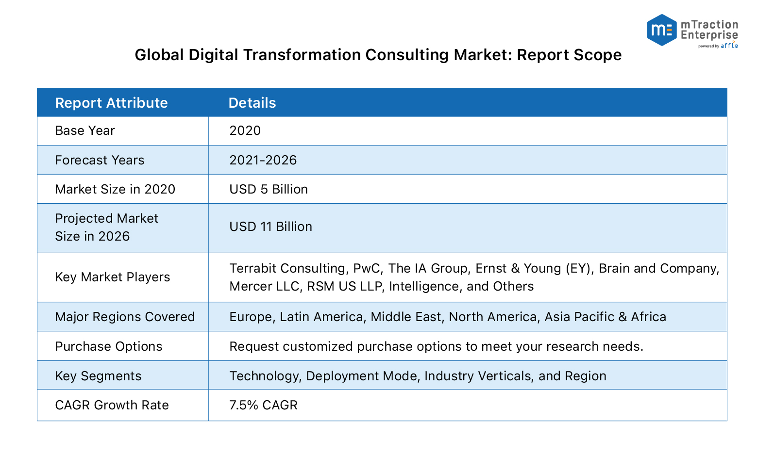 Why-do-businesses-need-digital-consultants