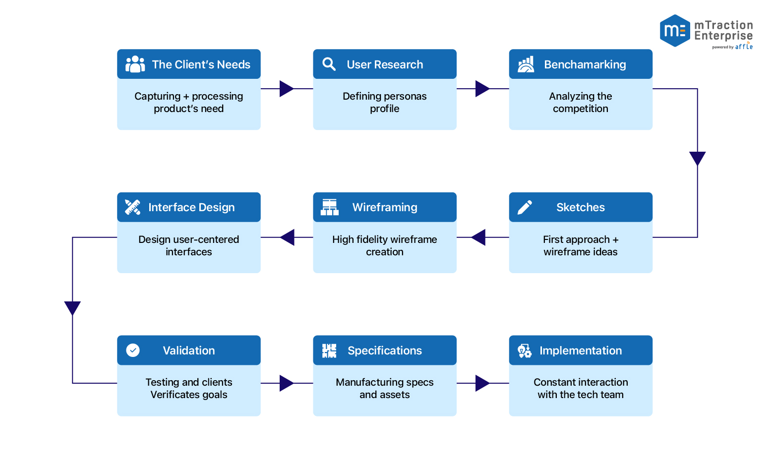 Why-do-businesses-need-digital-consultants