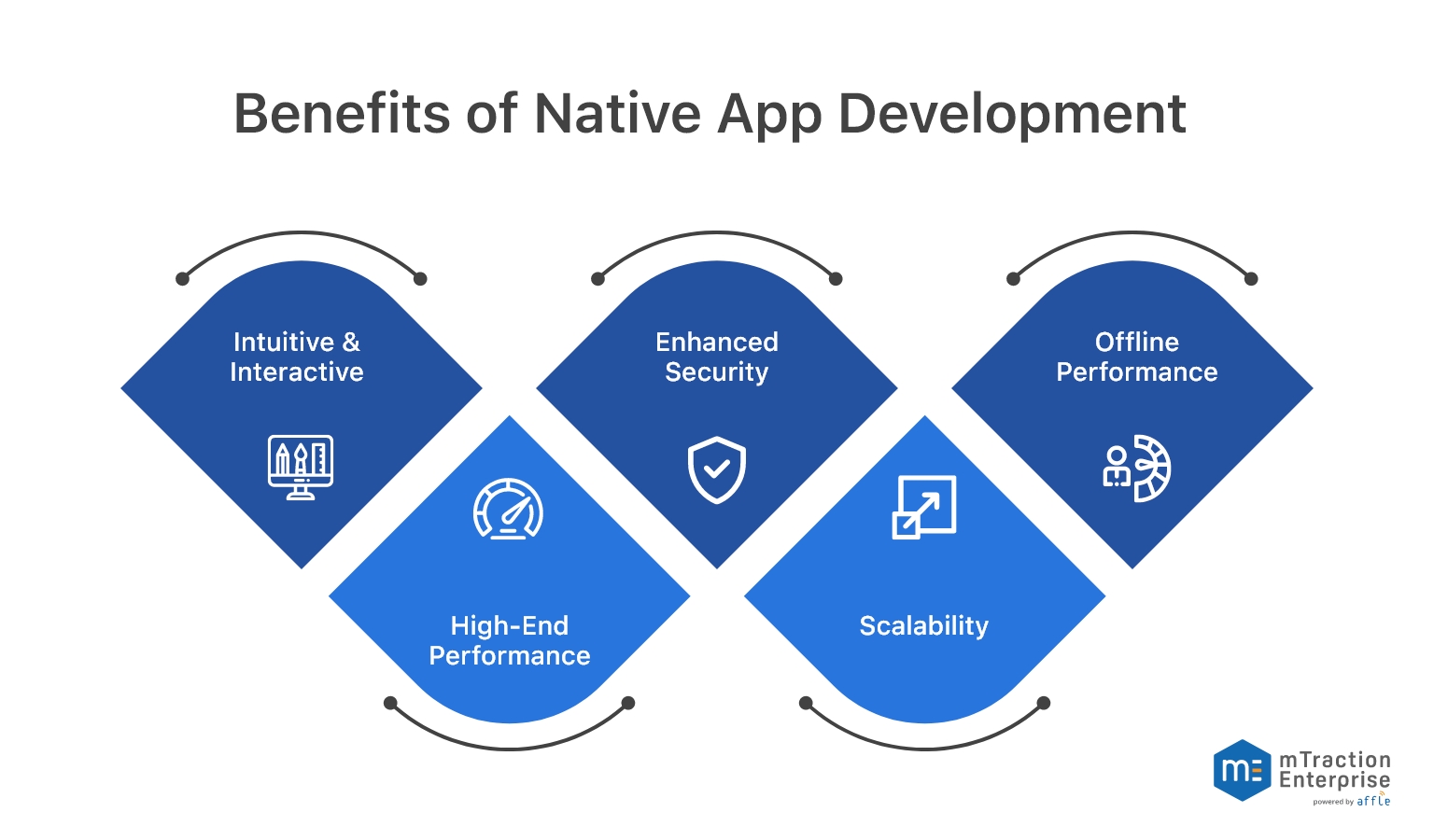 native app development for startup
