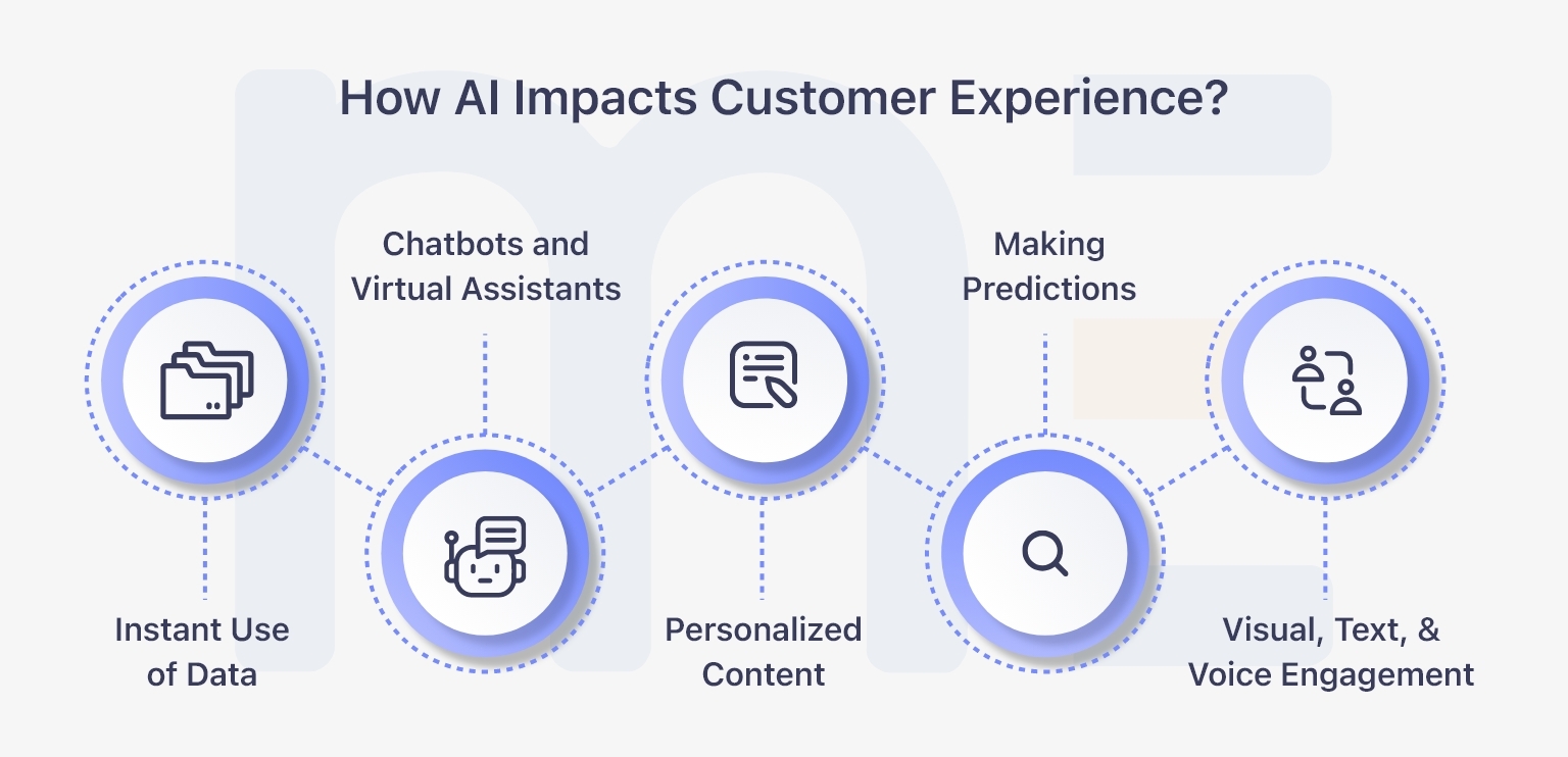 Role of AI based apps in customer experience
