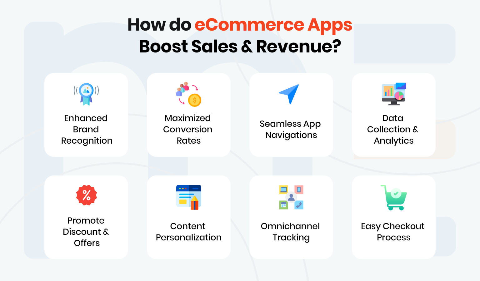 ai in customer experience- ecommerce app development trends