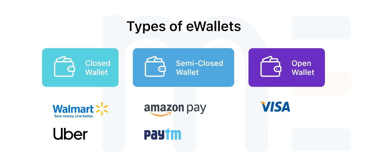 types of eWallet