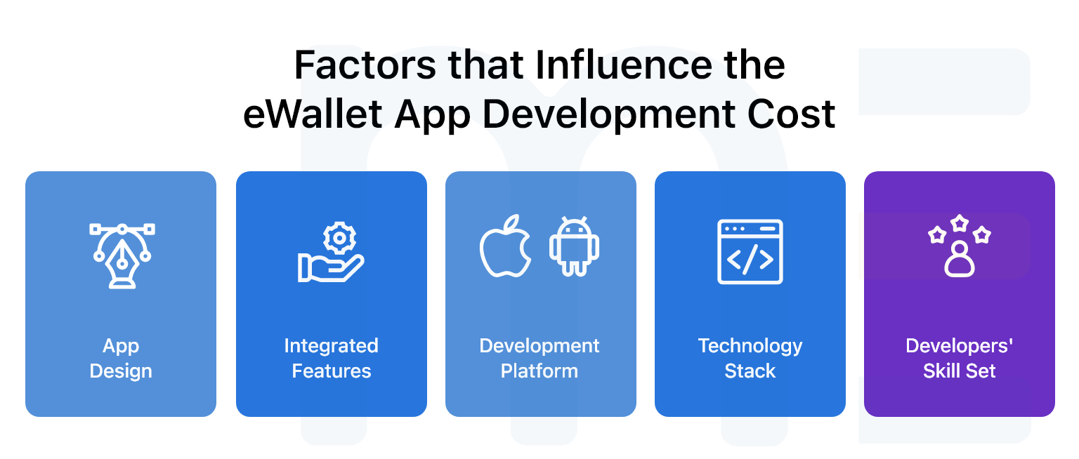 ewallet app development cost