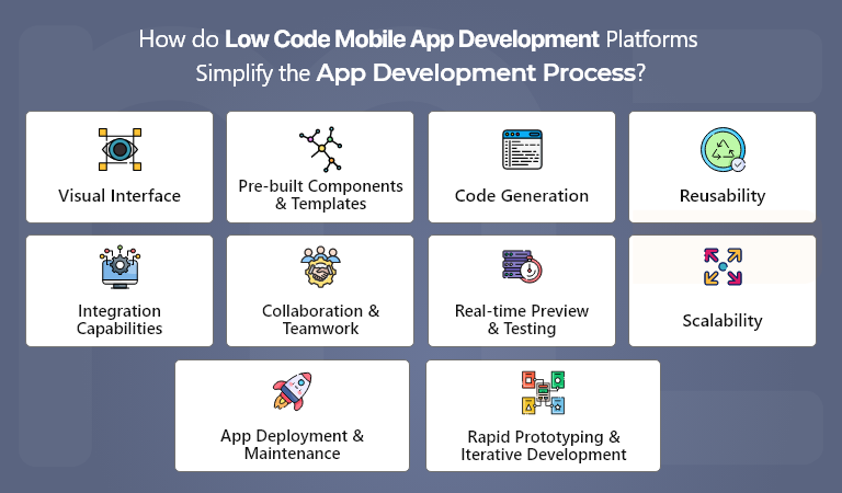 How do Low Code Mobile App Development Platforms simplify the app development process