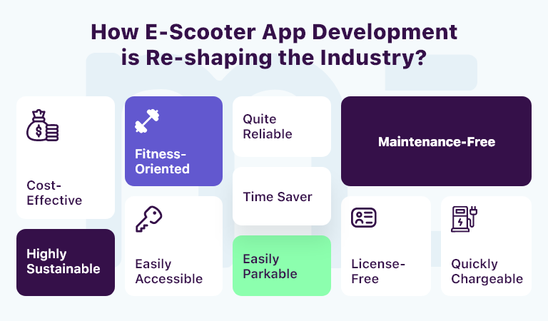 transform business with e-scooter app development