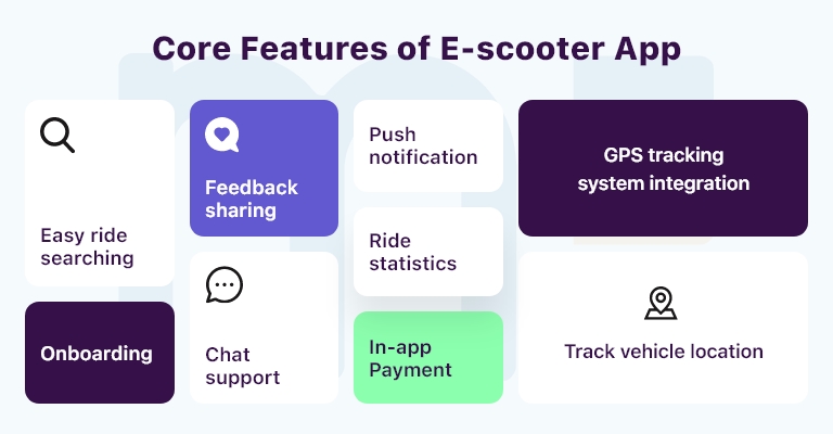 features to add in E-Scooter app development