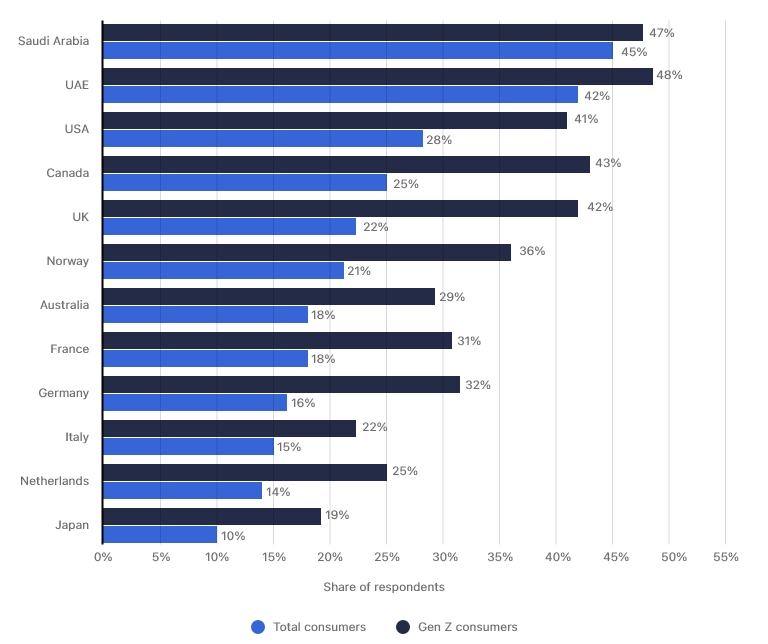 ar vr app stats