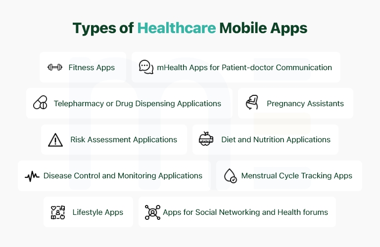 Types Of Healthcare Mobile Applicationss