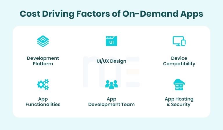 On-demand app development cost