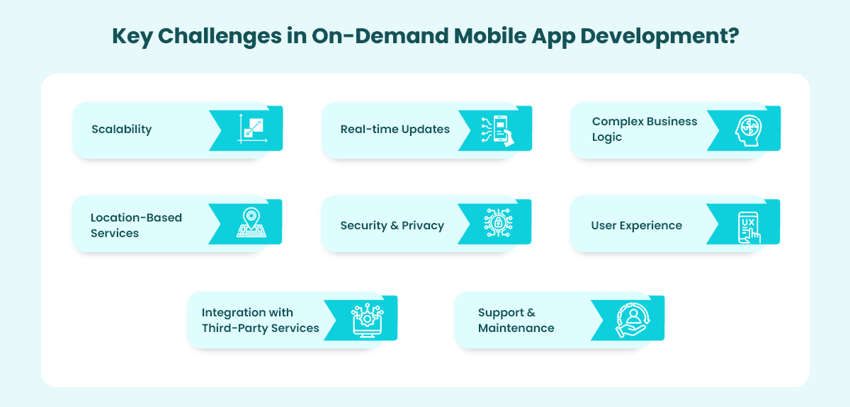 Key Challenges in On-demand Mobile App Development
