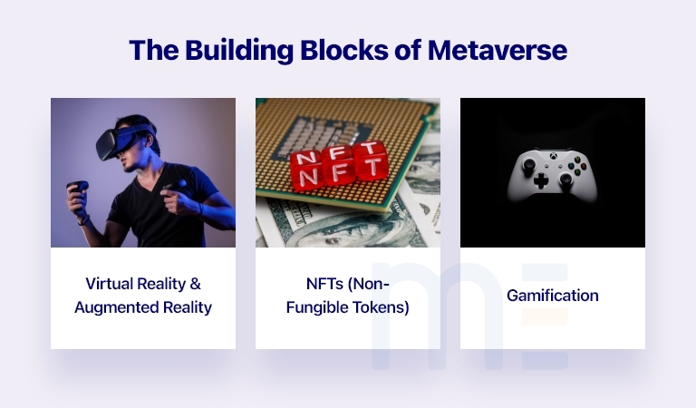 metaverse in ecommerce building blocks