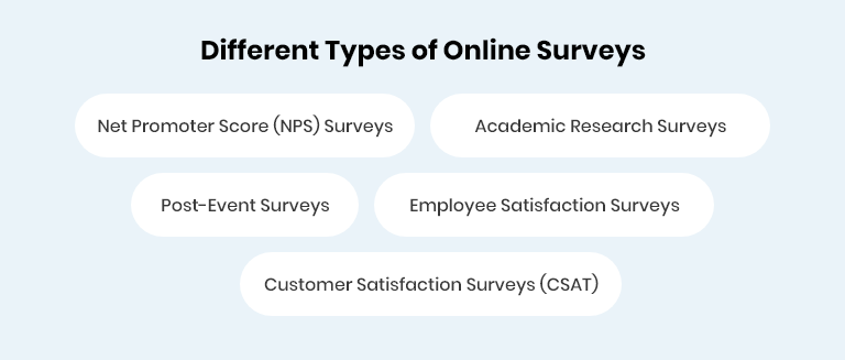 different types of online surveys