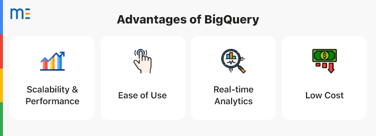 Advantages of Google BigQuery