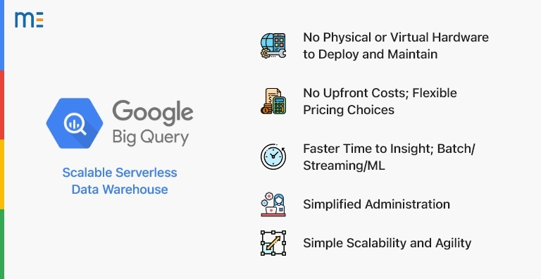 google bigquery