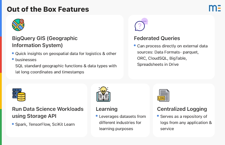 out-of-the-box features of google bigquery