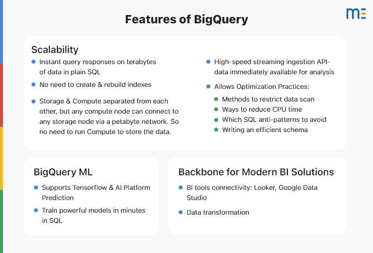 features of google bigquery
