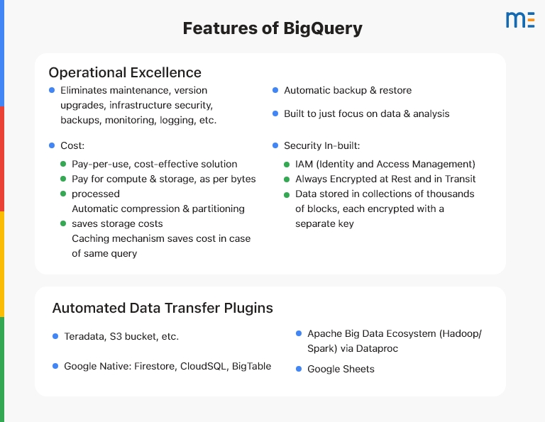 features of google bigquery