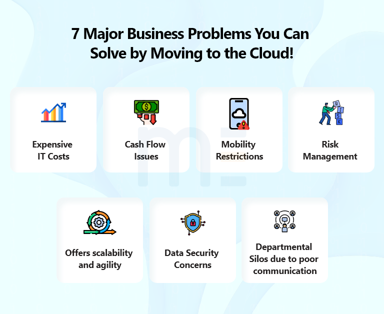 7 Major Business Problems You Can Solve by Moving to the Cloud!