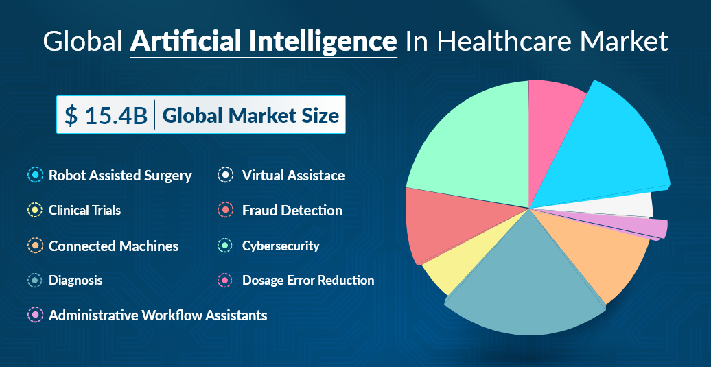 Global Artificial Intelligence in Healthcare Marketplace
