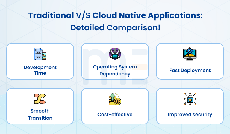 Traditional vs Cloud Native Applications: detailed comparison!
