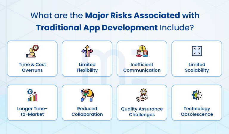What are the Major Risks Associated with Traditional App Development