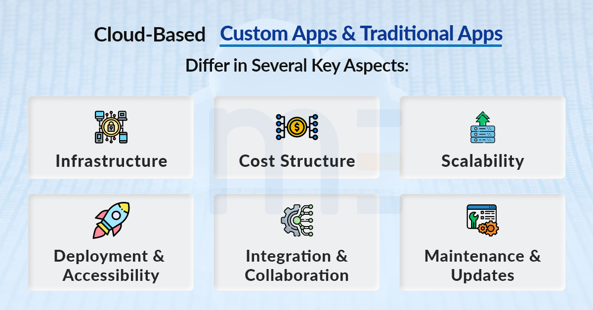 custom apps and traditional apps differ in several key aspects