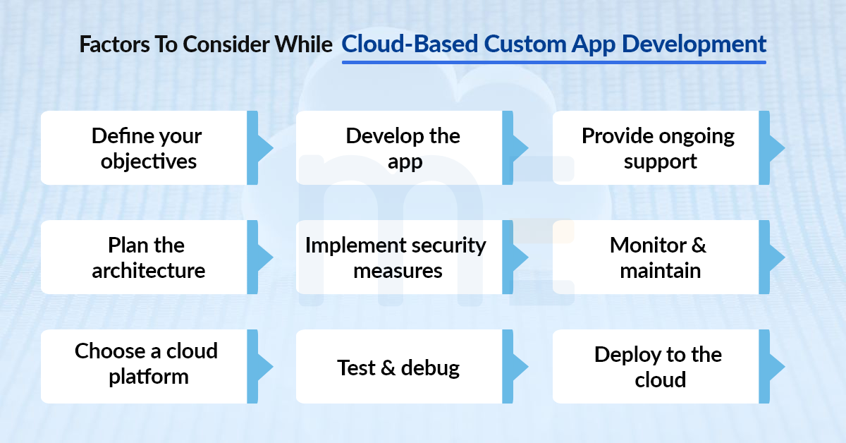 Factors to Consider while Cloud-based Custom App Development